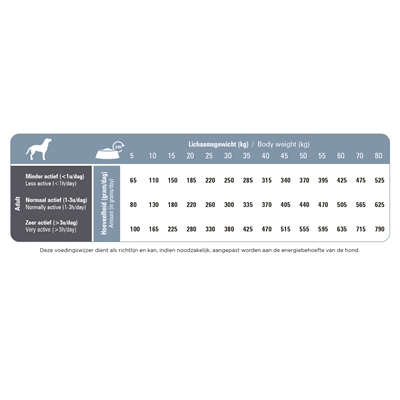 PRINS PROCARE SENIOR — 12 KG